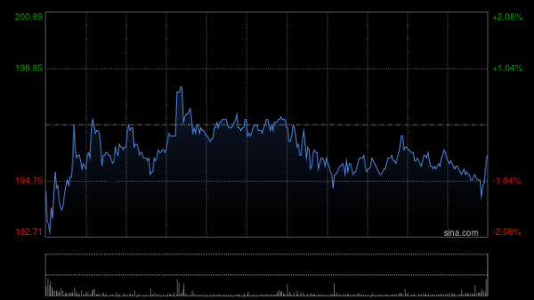 证券配资系统 恒生指数公司即将公布季检结果，泡泡玛特、百济神州成为纳入热门候选