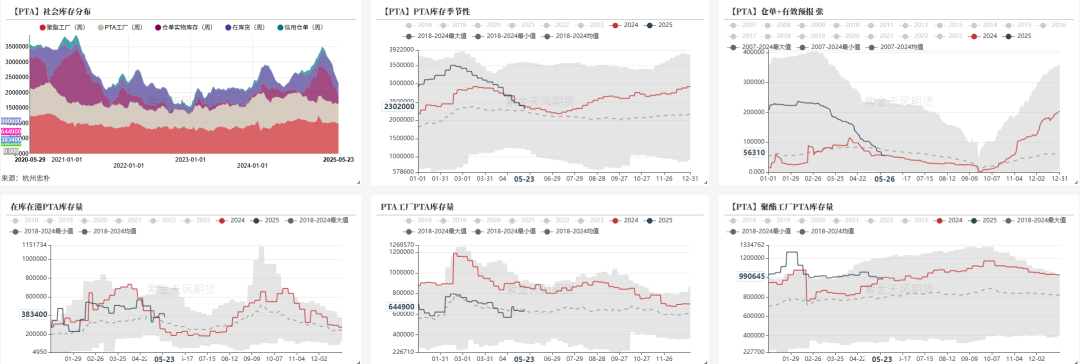数据来源：杭州忠朴，郑商所，紫金天风期货研究所
