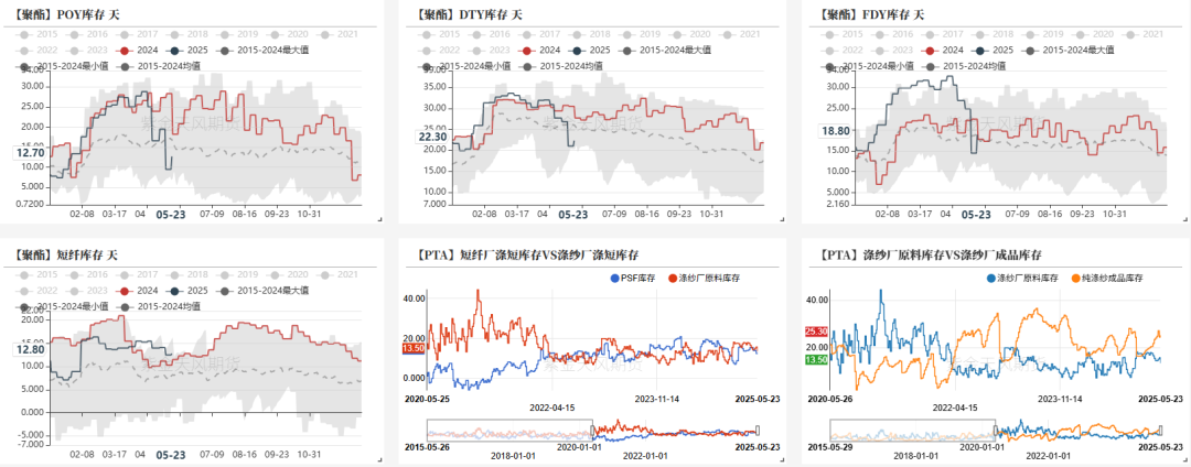 数据来源：CCF，紫金天风期货研究所