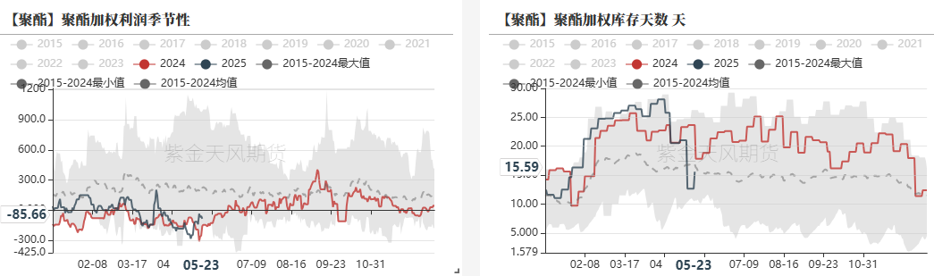 数据来源：CCF，紫金天风期货研究所