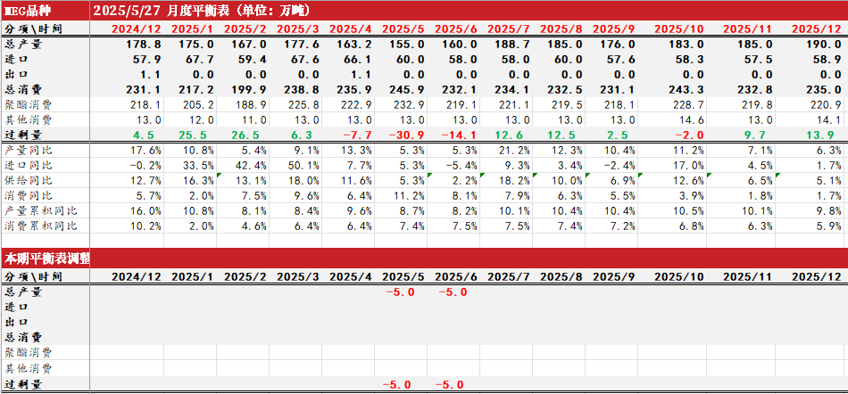 数据来源：CCF，紫金天风期货研究所
