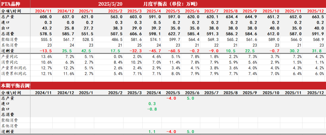 数据来源：CCF，紫金天风期货研究所