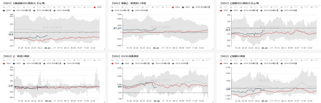 数据来源：紫金天风期货研究所