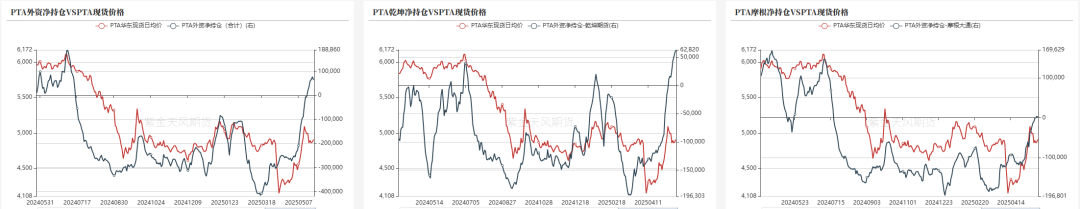 数据来源：郑商所，紫金天风期货研究所
