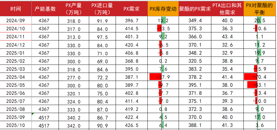 数据来源：CCF，紫金天风期货研究所