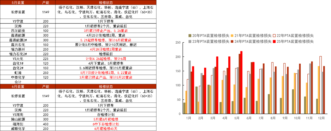 数据来源：CCF，紫金天风期货研究所