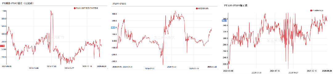 数据来源：wind，隆众资讯，紫金天风期货研究所