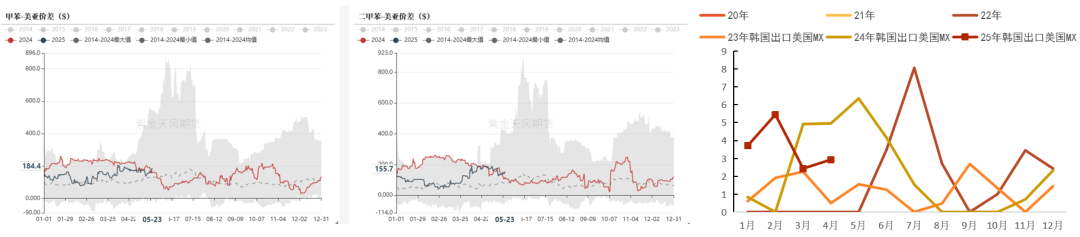 数据来源：隆众资讯，紫金天风期货研究所