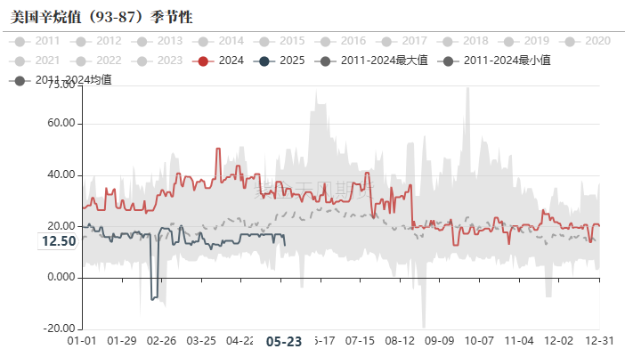 数据来源：路透，紫金天风期货研究所