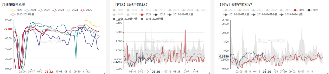 数据来源：CCF，紫金天风期货研究所