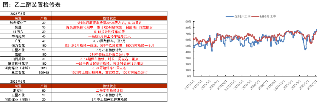 数据来源：CCF,紫金天风期货研究所