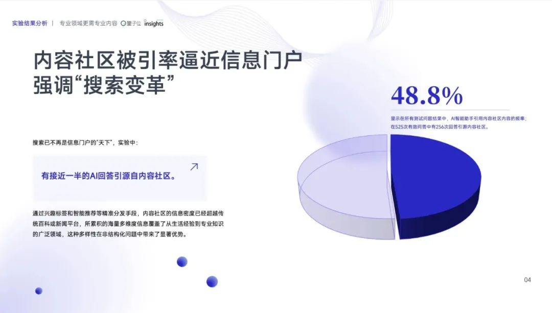 量子位智库发布的研究报告